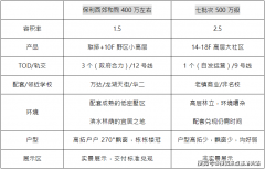 整个公区视野宽阔尺