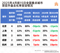 则巧妙均衡了适用取美妙