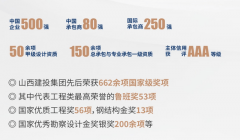 国兴CBD将成为整个国际自贸高度、高度成长的对